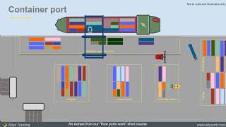 Container port animation  how a shipping container port works  logistics training [upl. by Dempstor]