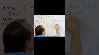 What is a Horizontal Asymptote [upl. by Eellek]