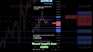 Btcusd target2 62800 done 24sep24 [upl. by Wooster]