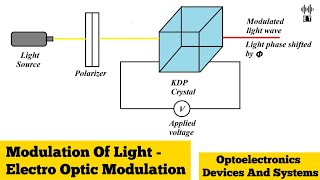 Modulation Of Light  Electro Optic Modulation  Optoelectronics Devices And Systems [upl. by Eniad495]