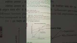 Measurement of inflationary gap pictures of inflationary gap [upl. by Cud]