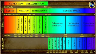 Las Eras Geológicas 1 Periodización [upl. by Treulich697]