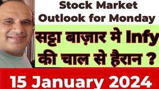 Stock Market Outlook for Monday  15 January 24 by CA Ravinder Vats [upl. by Annayoj]