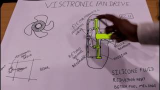 Visctronic Fan Drive in hindi [upl. by Edison455]