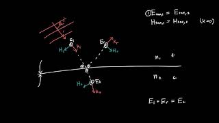 Fresnels Equations at an Angle [upl. by Nylehtak285]