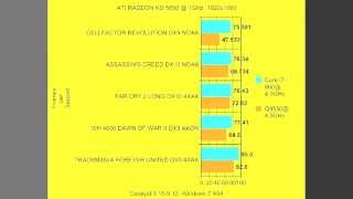 My Core i740Ghz vs Q955040Ghz with a single ATI 5850 results sum up read description [upl. by Yoong]