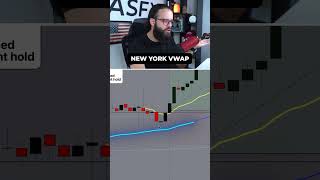 Clean VWAP trades explained [upl. by Idalla]