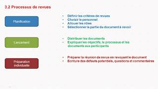 ISTQB Technique statique et processus de test et de revue [upl. by Aserehc96]