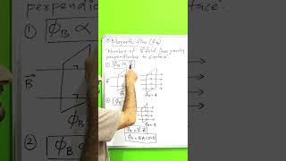 What is Magnetic Flux  Basic Electrical Engineering [upl. by Olihs]