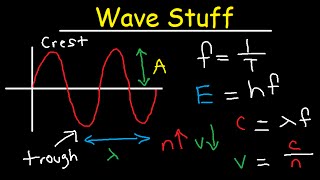 Wavelength Frequency Energy Speed Amplitude Period Equations amp Formulas  Chemistry amp Physics [upl. by Germann900]