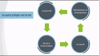 Développer lempowerment de vos employés [upl. by Clein]