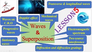 WAVES amp SUPERPOSITION Lesson 5 AS Physics 9702gcse examphysicseducationaligcseDopplerEffect [upl. by Inaej413]