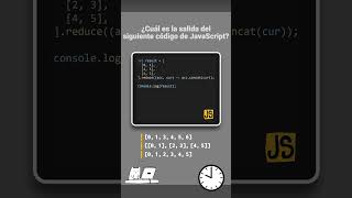 JavaScript  Reto 35 🔥¿Qué resultado dará este código JavaScript 🤔 ¡Descúbrelo ahora [upl. by Yelraf]