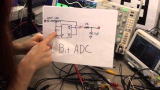 One Bit ADC  Short Circuits [upl. by Yelhak]