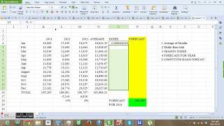 Forecasting using Season Index [upl. by Amabelle]