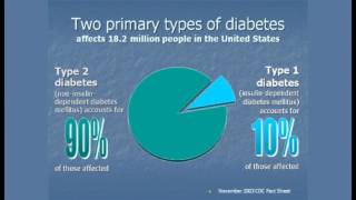 Taylor Regional Educational Series Part 1 What is Diabetes [upl. by Lhary]