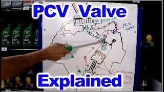 How the PCV System Works  PCV Valve [upl. by Brittain778]