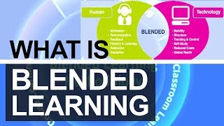 What is Blended Learning  Blended Learning Models  Advantages amp Disadvantages  Hybrid Learning [upl. by Rotsen766]