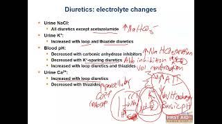 Potassium sparing diuretics ACI inhibitors Renal pharmacology part2 from USMLE First Aid Step one [upl. by Pontus717]