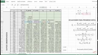 Promedio Móvil Doble [upl. by Oibesue]