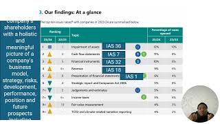 Corporate Reporting top ten areas of understanding How to pass corporate Reporting ICAEW ICAN ACCA [upl. by Eyllek]