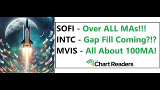 SOFI INTC MVIS  JUICY SET UP Technical Analysis [upl. by Maura]