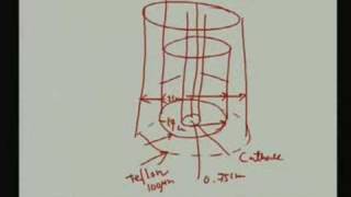 Lecture  31 Dissolved Oxygen Sensors  I [upl. by Romelle55]