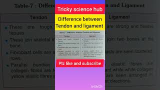 Tendon and ligament ligament and tendon👍difference between tendon and ligament science biology [upl. by Zackariah725]