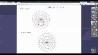 Graphs of Polar Equations  Section 92 [upl. by Pergrim]