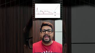 Paytm update  Invest Average or Sell  Vinayak Dhuri [upl. by Tolmach792]