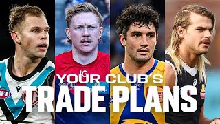 Every clubs trade plans revealed  AFL [upl. by Leahcimsemaj244]