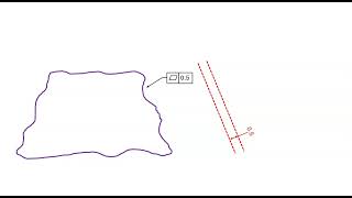 Flatness tolerance applied to a surface is unilateral [upl. by Somerset]