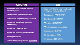 PATOLOGÍA COLÓNICA NO TUMORAL II [upl. by Nevyar]