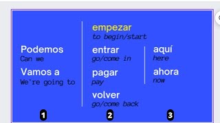 Learn Spanish THIS way  its more than 3X Faster [upl. by Ettevets482]