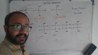 Optical Isomerism in Lactic Acid and Tartaric Acid [upl. by Whitcomb43]