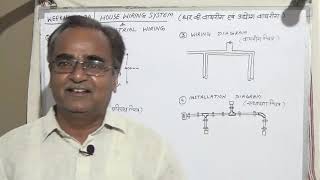 Basic wiring system amp Symbol Different Types of diagram as Lay outCircuitInstallation drawing [upl. by Yeltnarb]