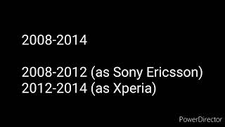 Sony EricssonXperia Ringtone Evolution 2001present [upl. by Renata]