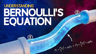 Understanding Bernoullis Equation [upl. by Espy]