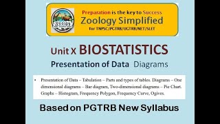 Biostatistics Diagram [upl. by Takeo]