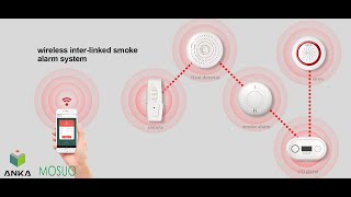 Wireless interconnected smoke alarm heat alarm carbon monoxide alarm remote controller [upl. by Jepum]