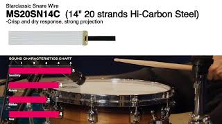 TAMA Starclassic Snare Wires MS20SN14C 14quot 20 strands HiCarbon Steel [upl. by Farrand]