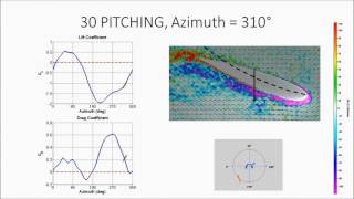 Force and Flowfield Measurements on a Cycloidal Rotor Blade [upl. by Ainwat]