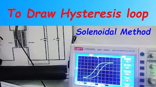 BH Curve Hysteresis loop by solenoidal method [upl. by Julita71]