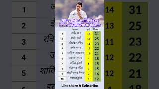 INDIA VS BANGLADESH HIGHEST WICKET TAKER IN TEST CRICKET trendingviral shorts sports indiaind [upl. by Lucrece]