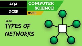 12 AQA GCSE 8525 SLR3  35 Types of networks [upl. by Ileane594]