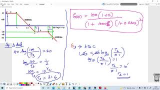 Derive Transfer Function from Bode Magnitude plot Control systemSimple explanation [upl. by Anahcra]