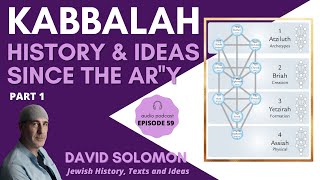 Kabbalah History amp Ideas Since the Ari 1  Collected Talks of David Solomon 59 [upl. by Ronen913]