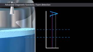 Advanced Diagnostics Foam Detection – Continuous Radar Level Measurement [upl. by Kliber]