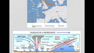 Anticyclones amp depressions [upl. by Harutak]