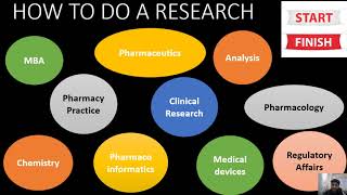 HOW TO DO A RESEARCH DIFFERENT DOMAINS OF RESEARCH COMPLETE INFORMATION ON START TO END EXPERIMENTAL [upl. by Kerek]